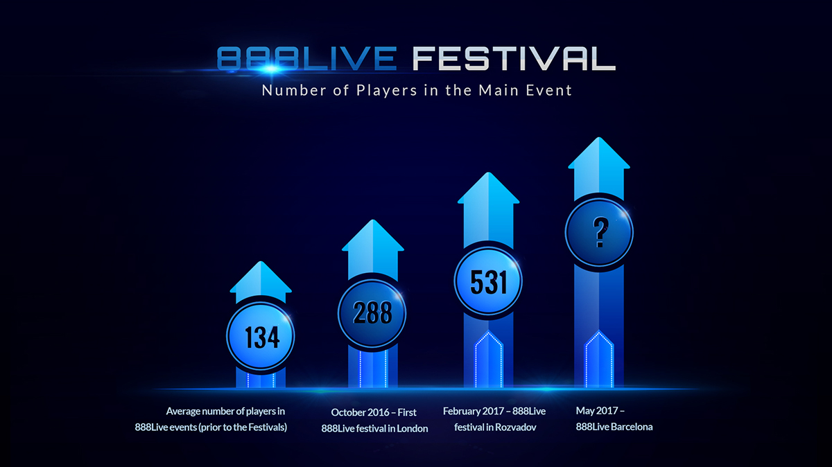 888Live Festival