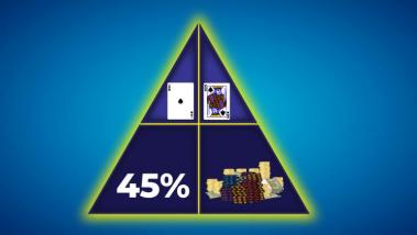 Devez-vous utiliser les calculs de cotes de preflop poker?